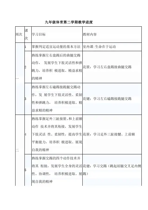 九年级体育第二学期教学进度