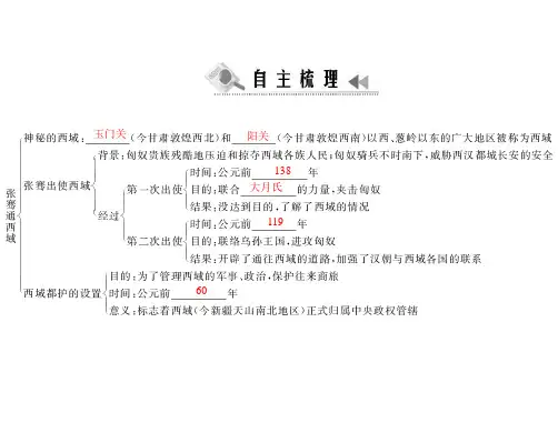 七年级历史张骞通西域(PPT)4-4