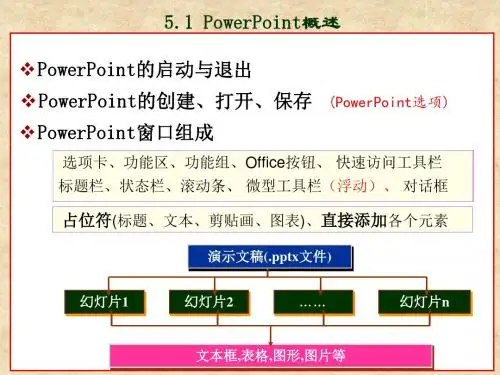05.PowerPoint 2007