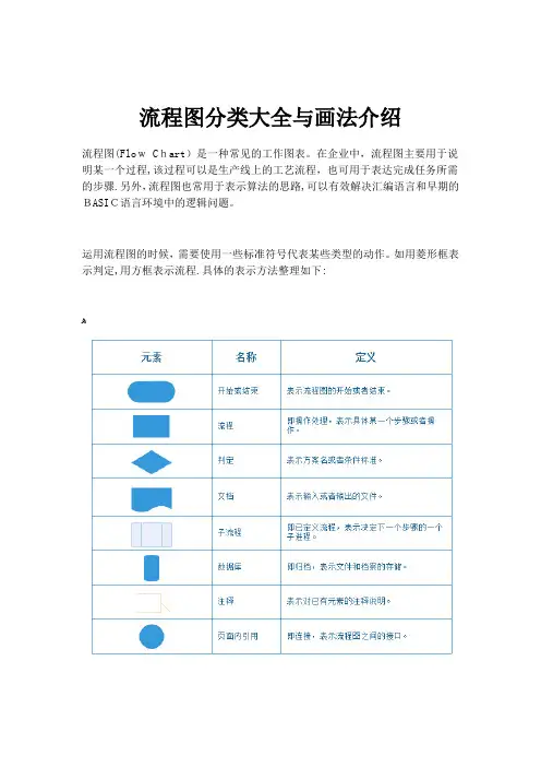 流程图分类大全与画法介绍