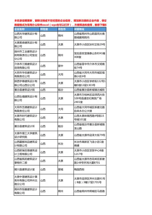 2020新版山西省建筑设计工商企业公司名录名单黄页联系方式大全142家