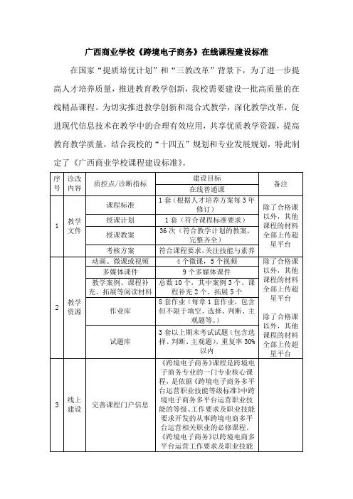 《跨境电子商务》课程建设标准