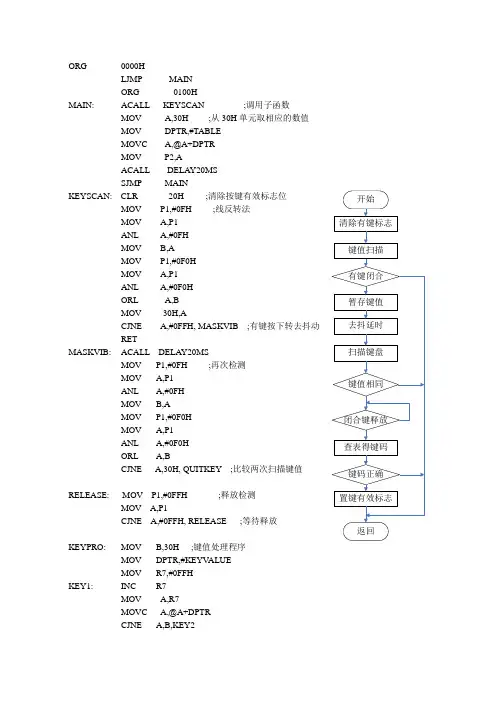 51单片机矩阵键盘带去抖释放检测汇编