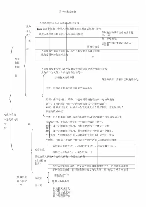 生物必修一1--3章知识框架图
