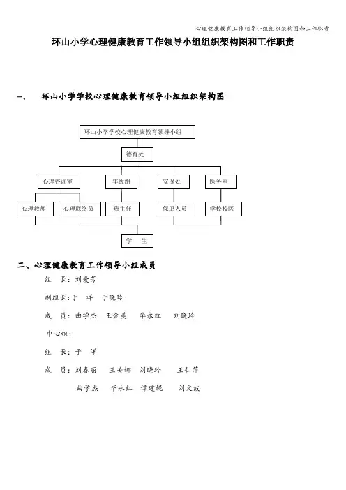 心理健康教育工作领导小组组织架构图和工作职责