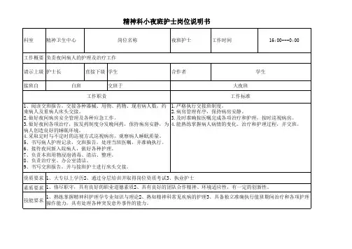 精神科小夜班护士岗位说明书(1)(1)