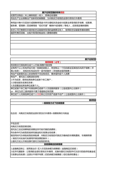 2019CPA税法-笔记