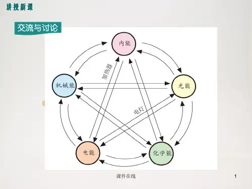 九年级物理第十四章内能的利用第3节能量的转化和守恒课件(新人教版)(完整版)_2