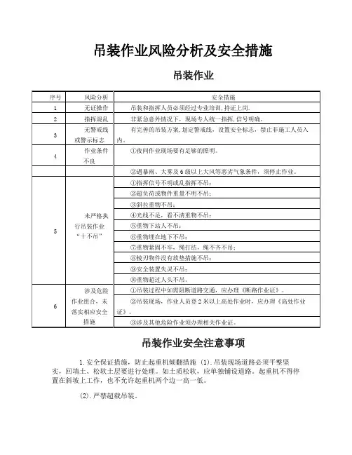 吊装作业风险分析及安全措施