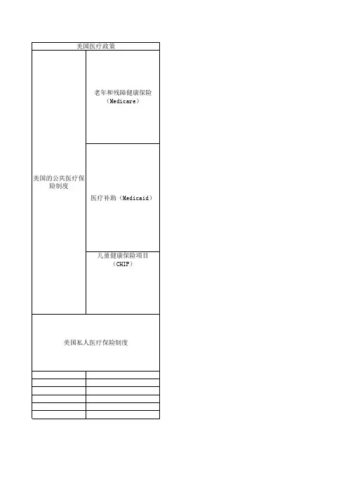 美国医疗政策内容