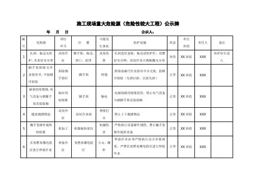 重大危险源(危险性较大工程)公示牌