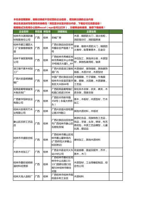 新版广西省桂林木质工商企业公司商家名录名单联系方式大全54家