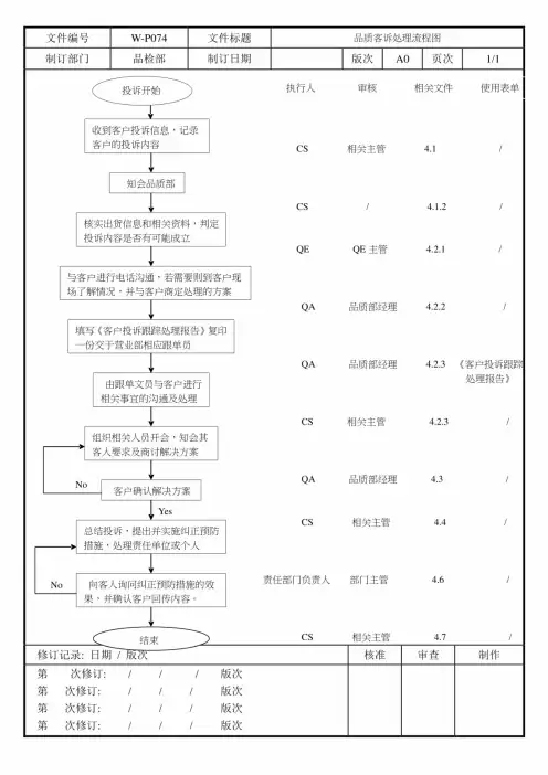 品质客诉处理流程图