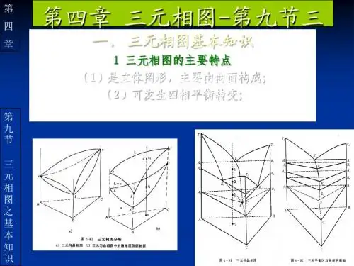 三元相图