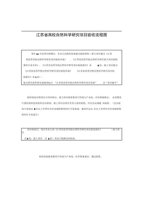 江苏高校自然科学研究项目验收流程图