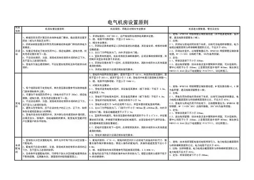 机房设置原则 电气