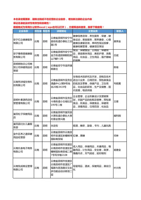 2020新版云南省保健用品工商企业公司名录名单黄页大全73家