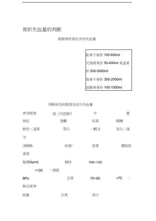 骨折失血量的判断
