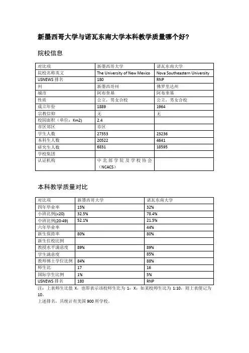 新墨西哥大学与诺瓦东南大学本科教学质量对比