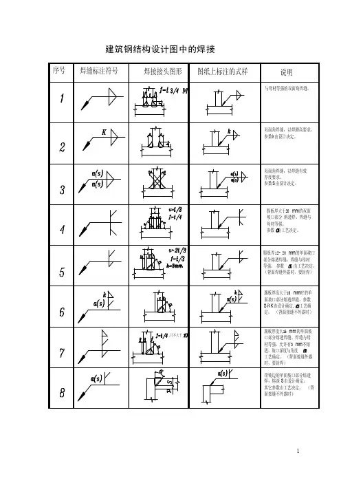 钢结构设计图中的焊接符号标注大全(图)