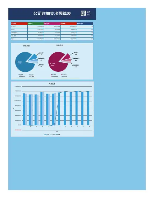 详细支出预算表Excel