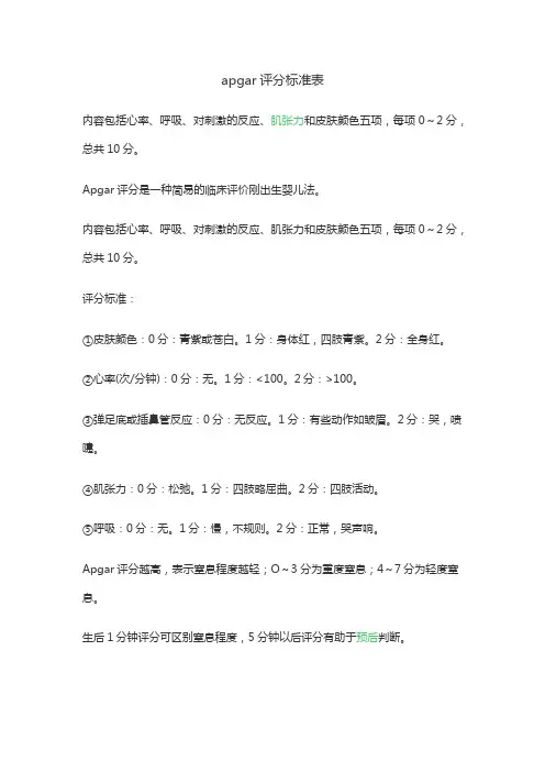apgar评分标准表