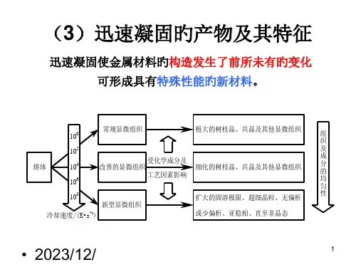 快速凝固晶态合金的组织与特征