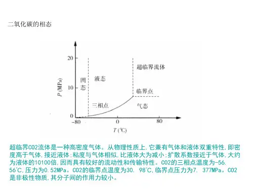 co2作用原油机理详解