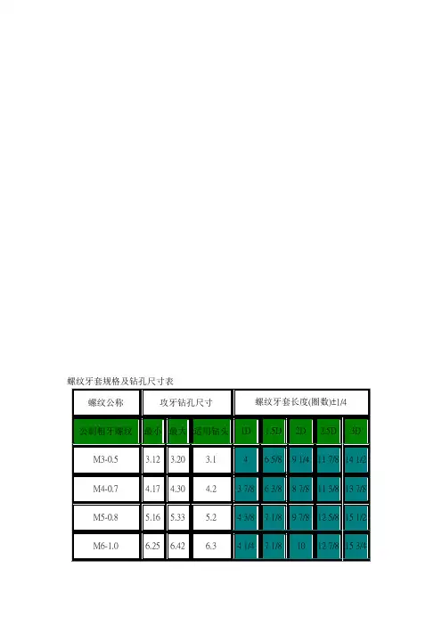 螺纹牙套规格及钻孔尺寸及作业程序表