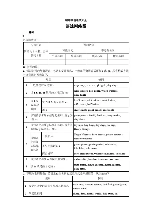 初中英语基础知识(知识点)合集