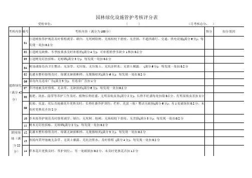 绿化设施考核评分表