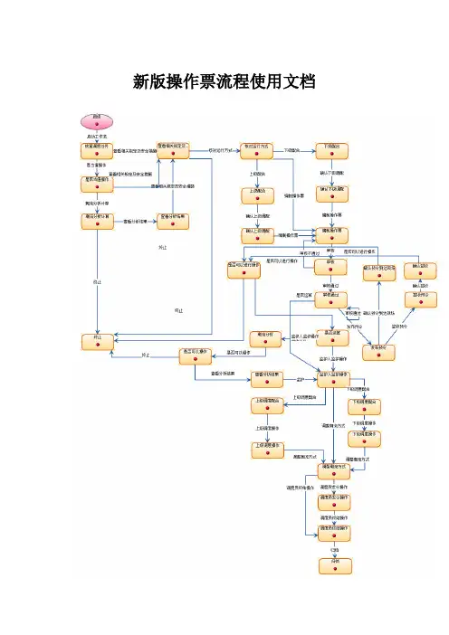 操作票sop流程使用文档