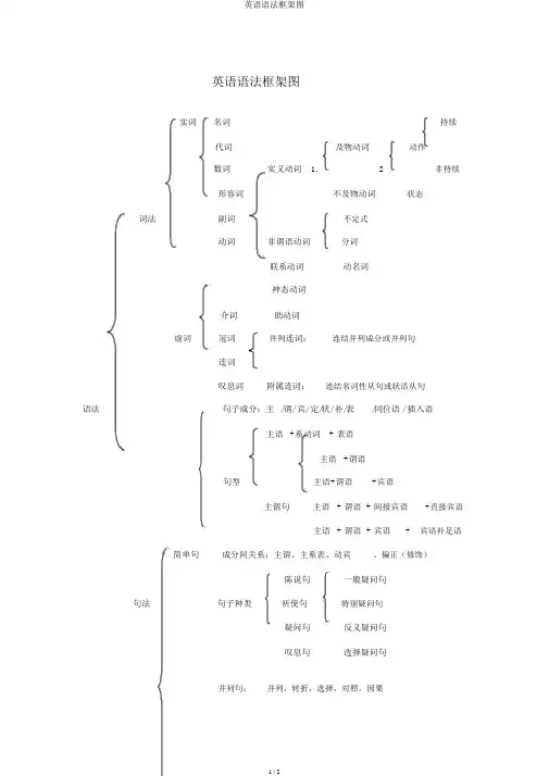 英语语法框架图