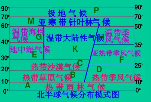 世界气候降水柱状图清晰版1
