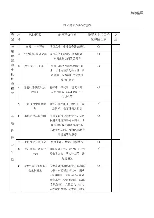 社会稳定风险识别表格模板