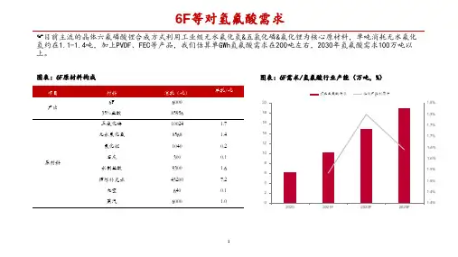 氢氟酸市场供需结构、成本价格及工艺流程