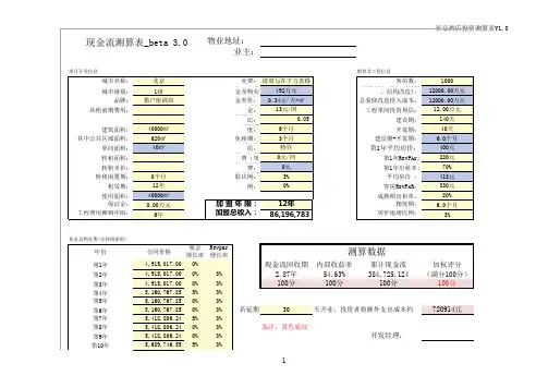酒店项目测算表(1)