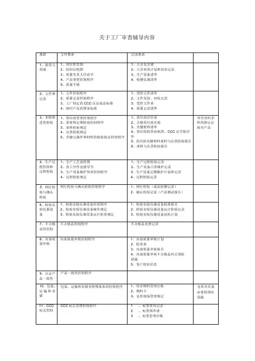 审厂需准备资料