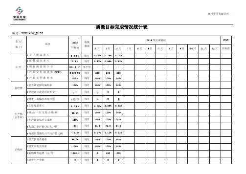 质量目标完成情况统计表