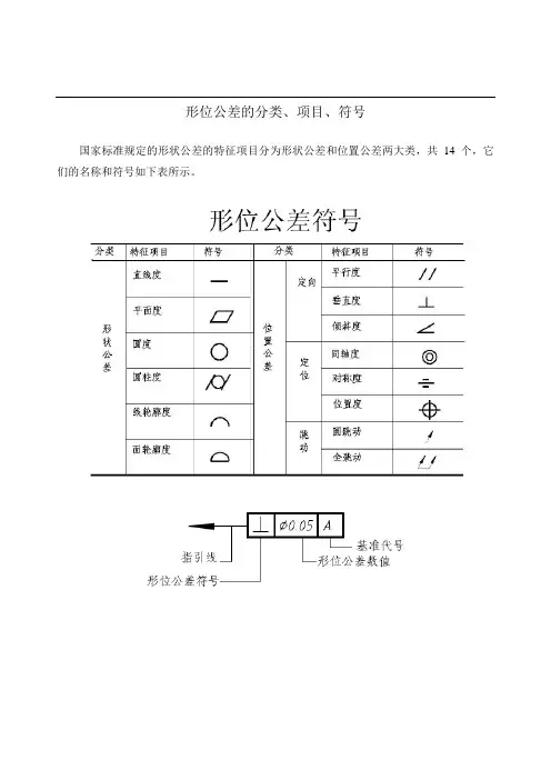 常用形位公差的分类、项目、符号