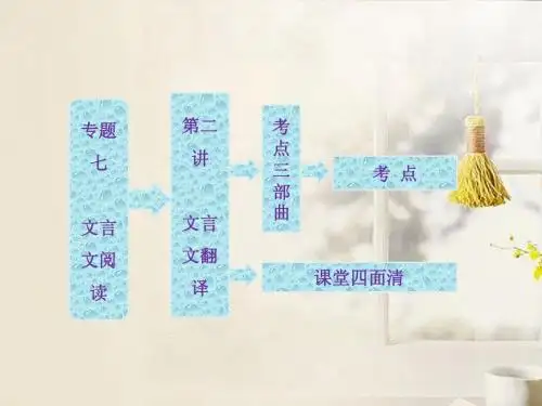 2013届高考语文总复习资料 专题七 第二讲  文言文翻译课件
