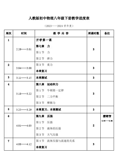 2024年春学期人教版初中物理八年级下册教学进度表