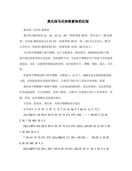 奥氏体马氏体铁素体的区别