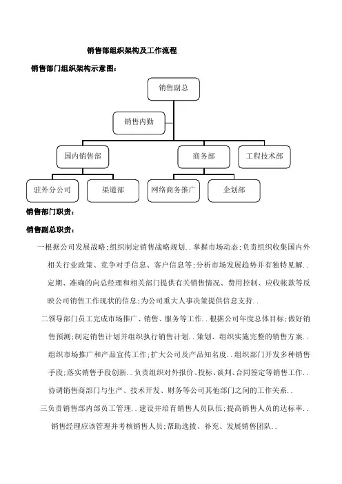 销售部组织架构