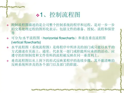 企业内部控制及流程图PPT37页