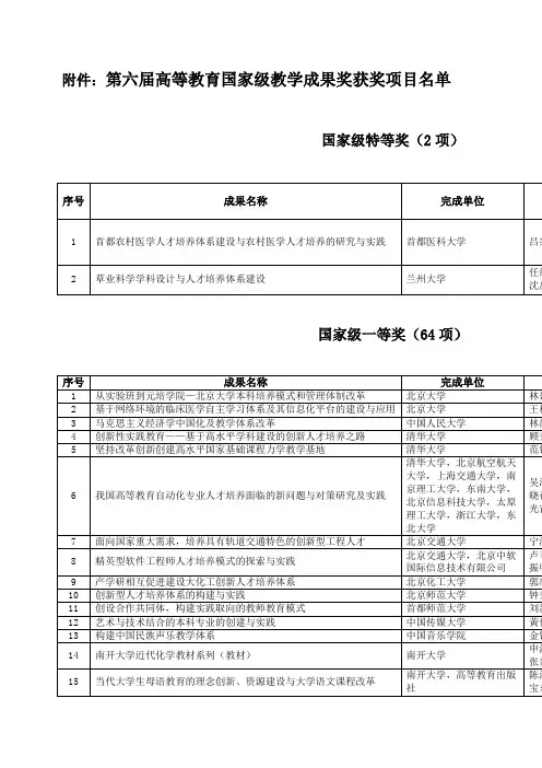 第六届高等教育国家级教学成果奖获奖项目名单