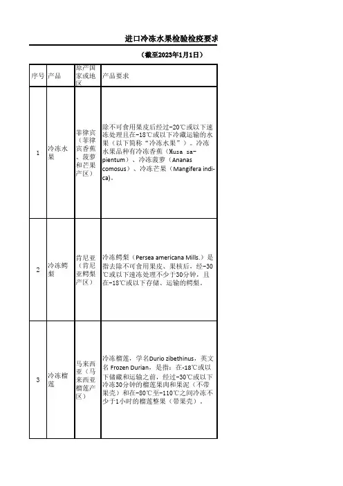 进口国外冷冻水果检验检疫要求指南
