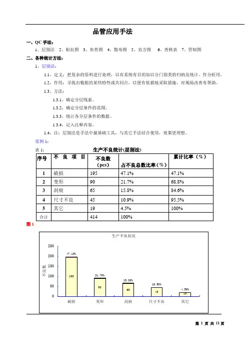 QC手法