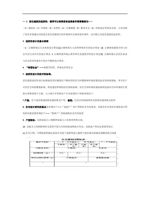 居住设计原理知识点总结