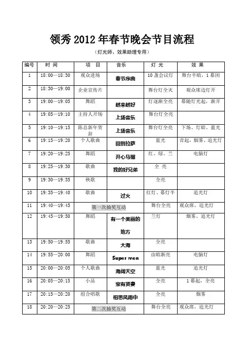 领秀2012年春节晚会节目编排流程(灯光)